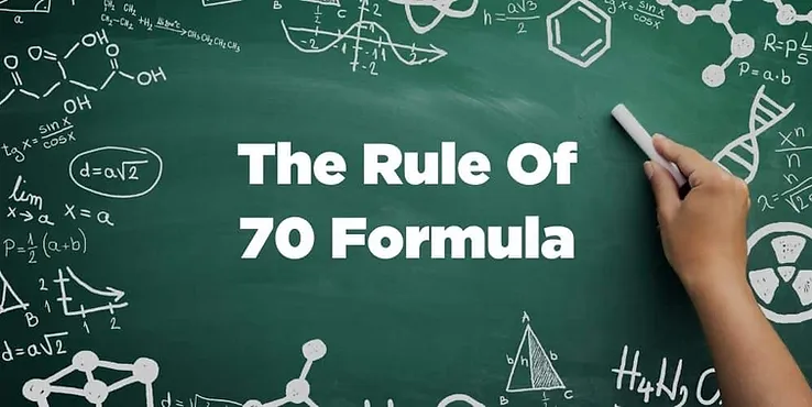 Graph illustrating the Rule of 70 formula