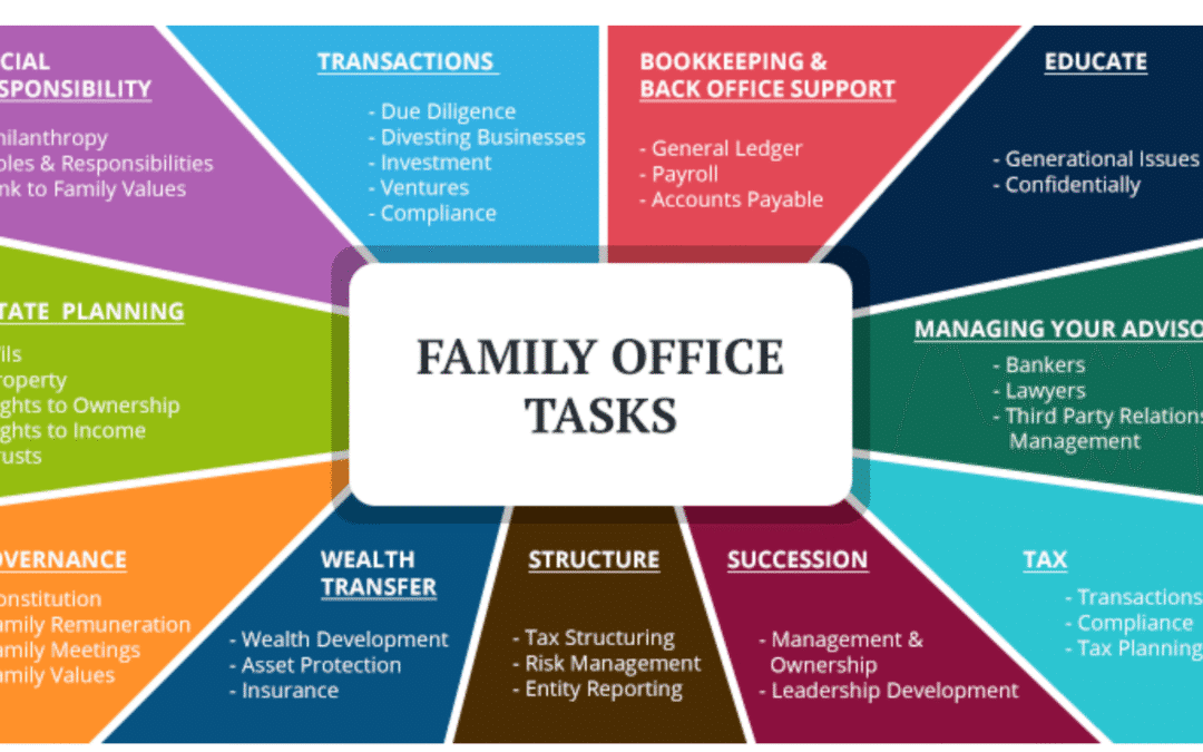 Family Offices vs. Traditional Wealth Management—Which Fits Your 2025 Goals?