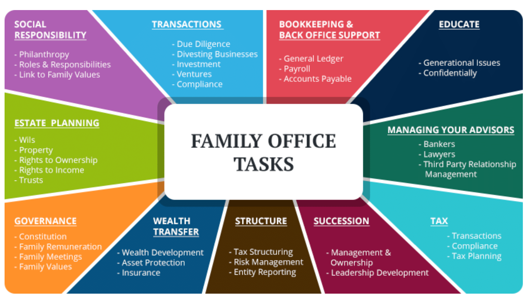 Family Offices vs. Traditional Wealth Management—Which Fits Your 2025 Goals?