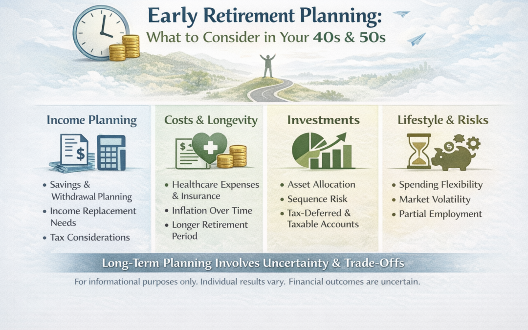 Early Retirement Planning: What to Consider in Your 40s and 50s