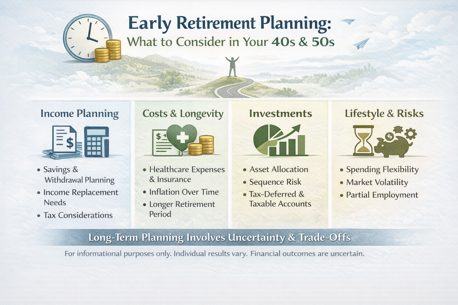 Early Retirement Planning What to Consider in Your 40s and 50s Retirement