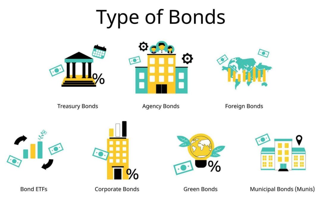 What Is a Bond, in Simple Terms?