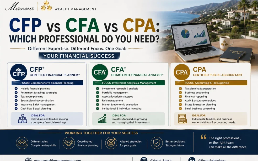 CFP vs CFA vs CPA: Which Professional Do You Need?