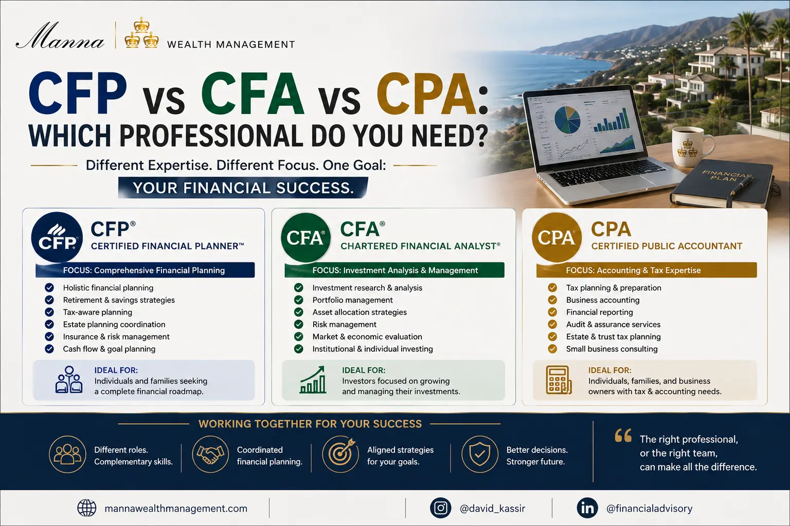 CFP vs CFA vs CPA: Which Professional Do You Need?